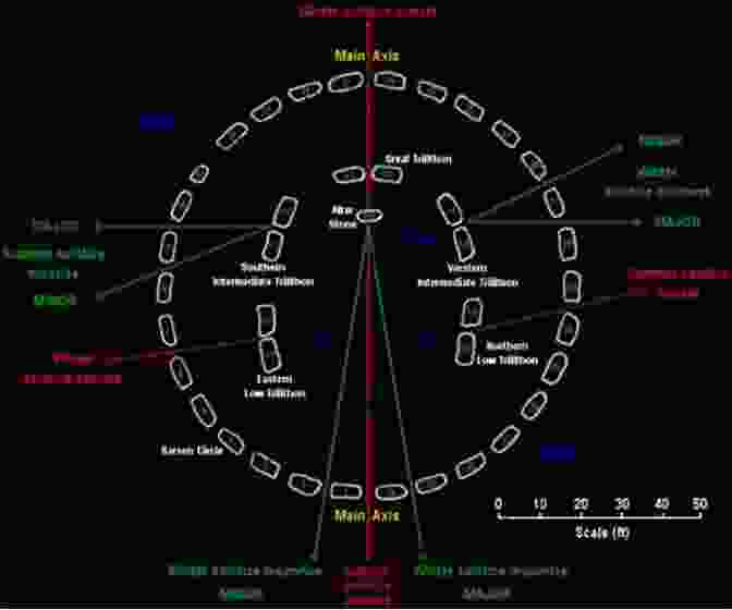 Diagram Illustrating The Precise Astronomical Alignments Of The Stone Structures On The Isle Of Destiny, Including Solstices, Equinoxes, And Lunar Cycles Stone Song (The Isle Of Destiny 1)