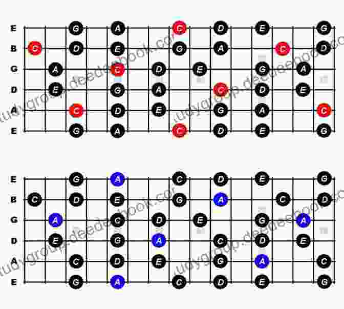 Diagram Of The Five Primary Pentatonic Scales On The Guitar Fretboard Pentatonic Licks Sequences Charles Babbage