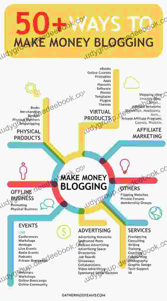 Making Money From Blog Making Money From A Blog: Begin Your Journey To Blogging And Make A Profit