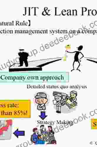 An Application Of JIT And Lean Operations In A Manufacturing Company