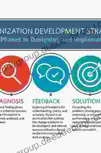 Business Intelligence: The Effectiveness Of Strategic Intelligence And Its Impact On The Performance Of Organizations